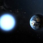 Tutkijat kertoivat, millä planeetoilla on mahdollisuus selviytyä tähtiensä kuolemasta.
