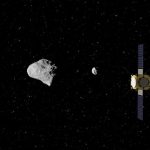 Epätavalliset asteroidit lentävät tällä viikolla maan päällä: sillä on "kuu"