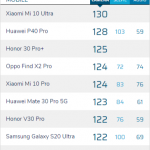 Ilmoitus. Xiaomi Mi 10 Ultra - mobiilivalokuvauksen kuningas