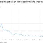 Ukraine - operators, messengers, VPN and disconnection of subscribers