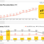 "Yandex" worsens the conditions of "Yandex.Plus" in the basic subscription