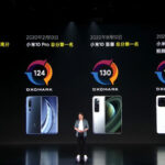 New items from Xiaomi's big presentation
