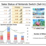 How the Nintendo Switch is Selling - Quarterly Results and Forecasts