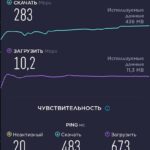 The quality of mobile communications in Russia in 2022 - expectations and reality.