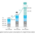 Ціна електрики для базової станції 4G та 5G. Ця Європа у вогні!