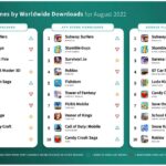 Subway Surfers became the most downloaded mobile game in August