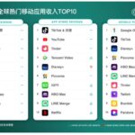 TikTok став найприбутковішим мобільним додатком у світі в серпні
