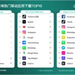 Mobile app TikTok leads September in terms of downloads among non-gaming apps