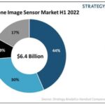Sony leads the global smartphone image sensor market