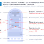 Friday of the future: about the Russian 7nm processor and the history of smartphones from Rostelecom
