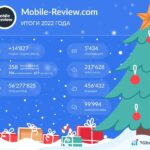 Το κανάλι Telegram για Mobile-Review υπερδιπλασιάστηκε το 2022