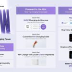 240W is the new fast charging standard from realme