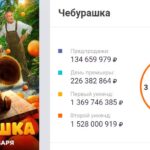Comedy "Cheburashka" became the highest-grossing domestic film in the history of Russian distribution