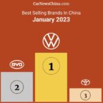 Η Κίνα πούλησε 37% λιγότερα νέα αυτοκίνητα τον Ιανουάριο από ό,τι πέρυσι