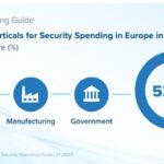 This year, the cost of maintaining cybersecurity in Europe will grow by 10%