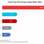Минулого року в Китаї було продано на 87% більше електромобілів, аніж за рік до цього