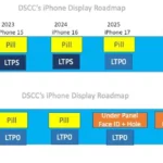 Basic iPhones may get a ProMotion display in 2025