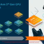 PC-Level Graphics in a Smartphone: Arm Unveils Immortalis G720 GPU