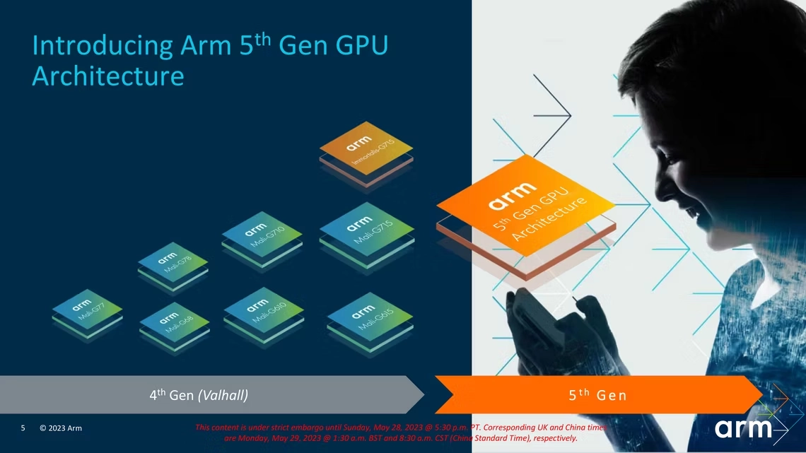 Графіка рівня ПК у смартфоні: Arm представила графічний процесор Immortalis G720