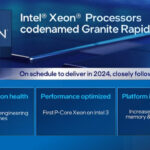 Intel випустить серверні чіпи Granite Rapids-D у 2024 році