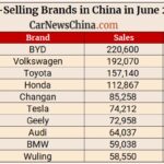 BYD fører det kinesiske salg af nye biler i juni